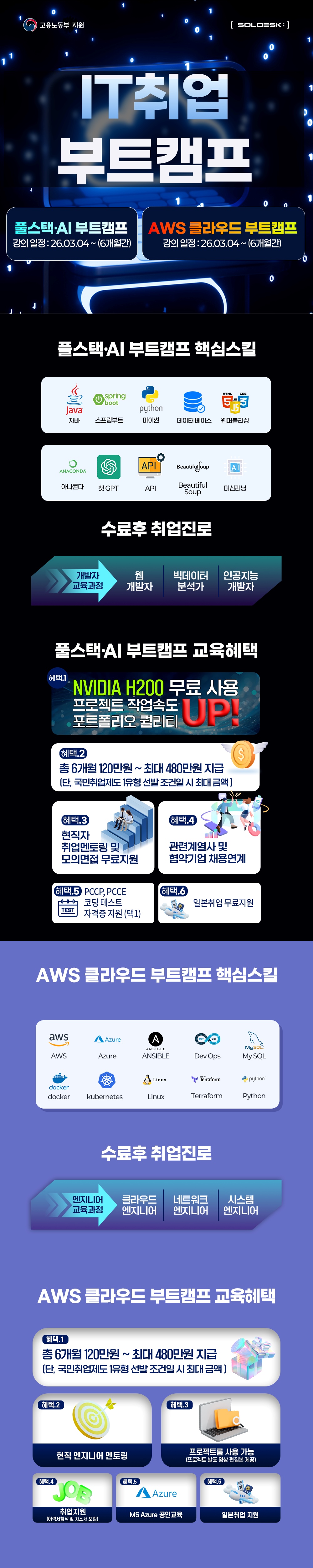 비전공자 IT 취업 도전! 자바 개발자 & 클라우드 엔지니어 맞춤형 국비 교육
