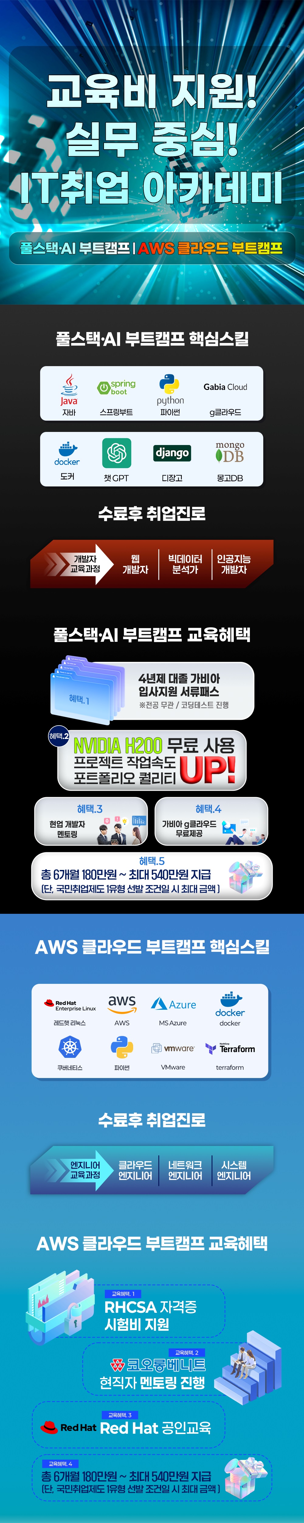 자바 풀스택 AI 개발자 vs 클라우드 엔지니어, 실무 교육 선택!