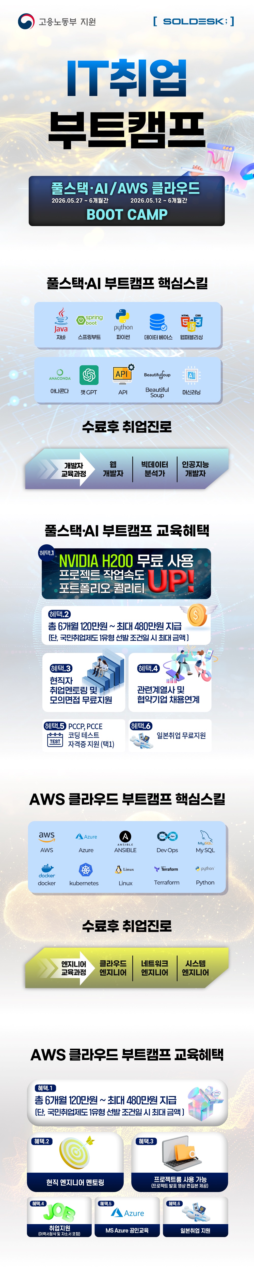 국비지원 자바 풀스택 AI / 클라우드 네트워크 부트캠프