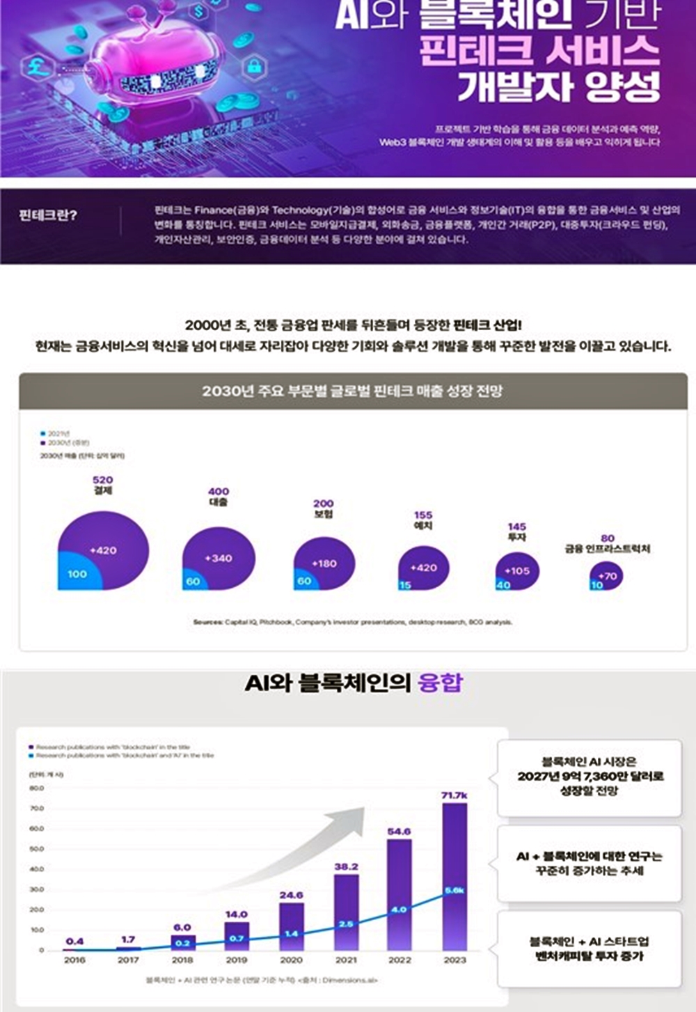 AI와 블록체인 기반 핀테크 서비스 개발자 양성 과정